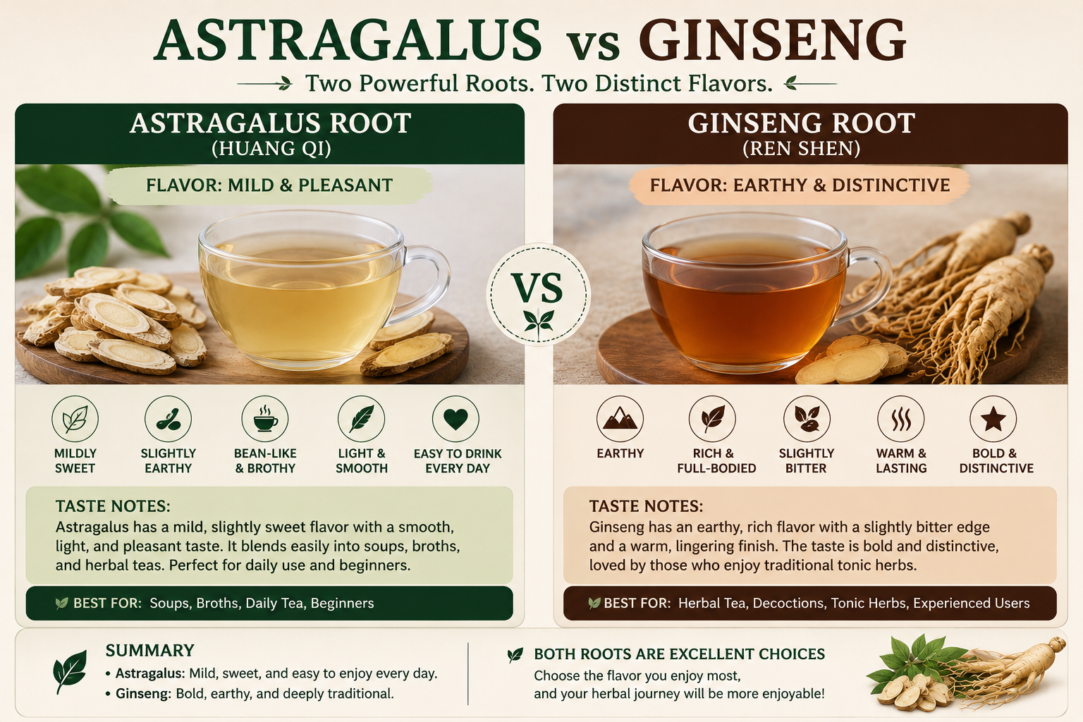 Understanding the different flavor of astragalus root vs ginseng root and why