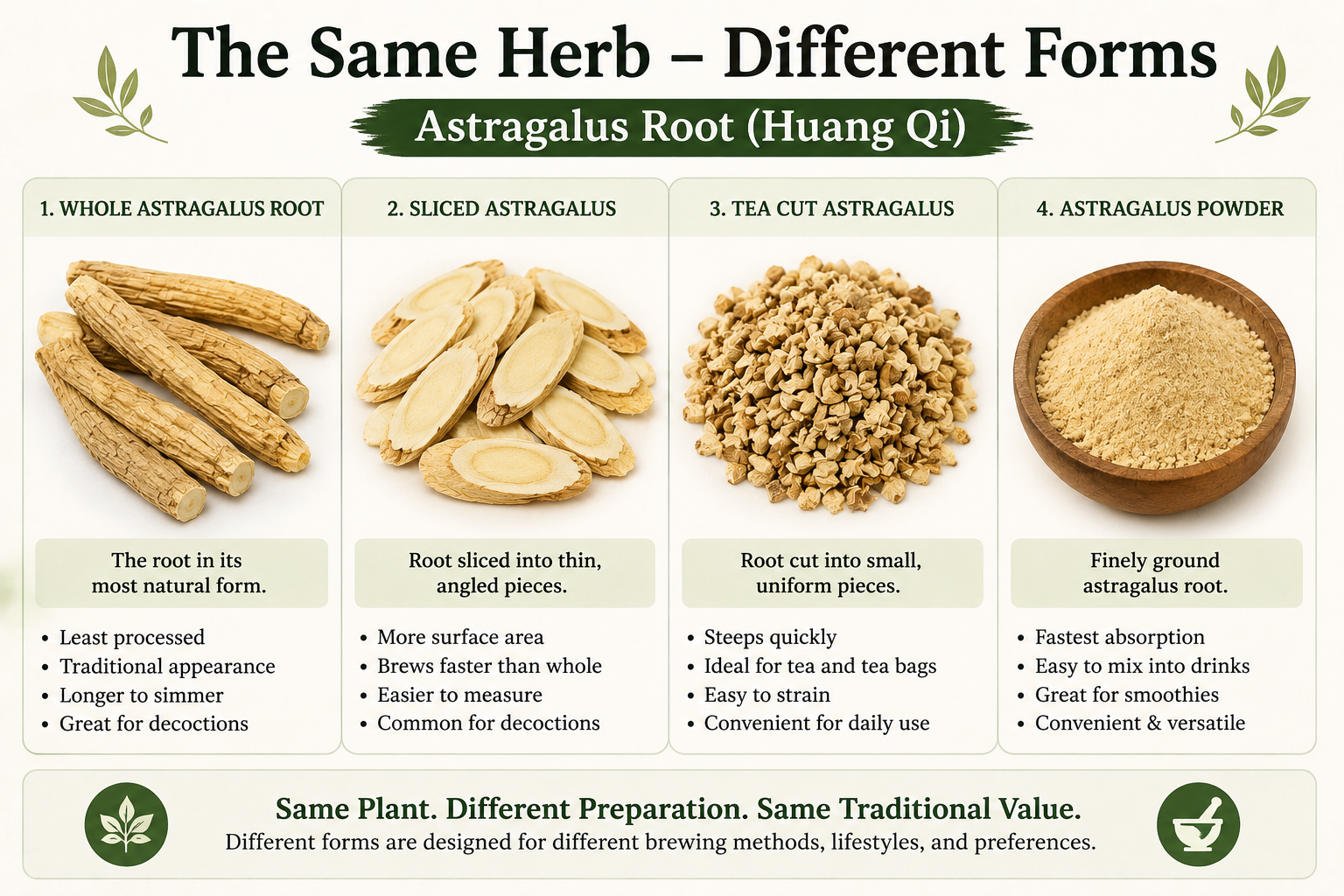 Astragalus Root in four different forms and showing how they can be used.