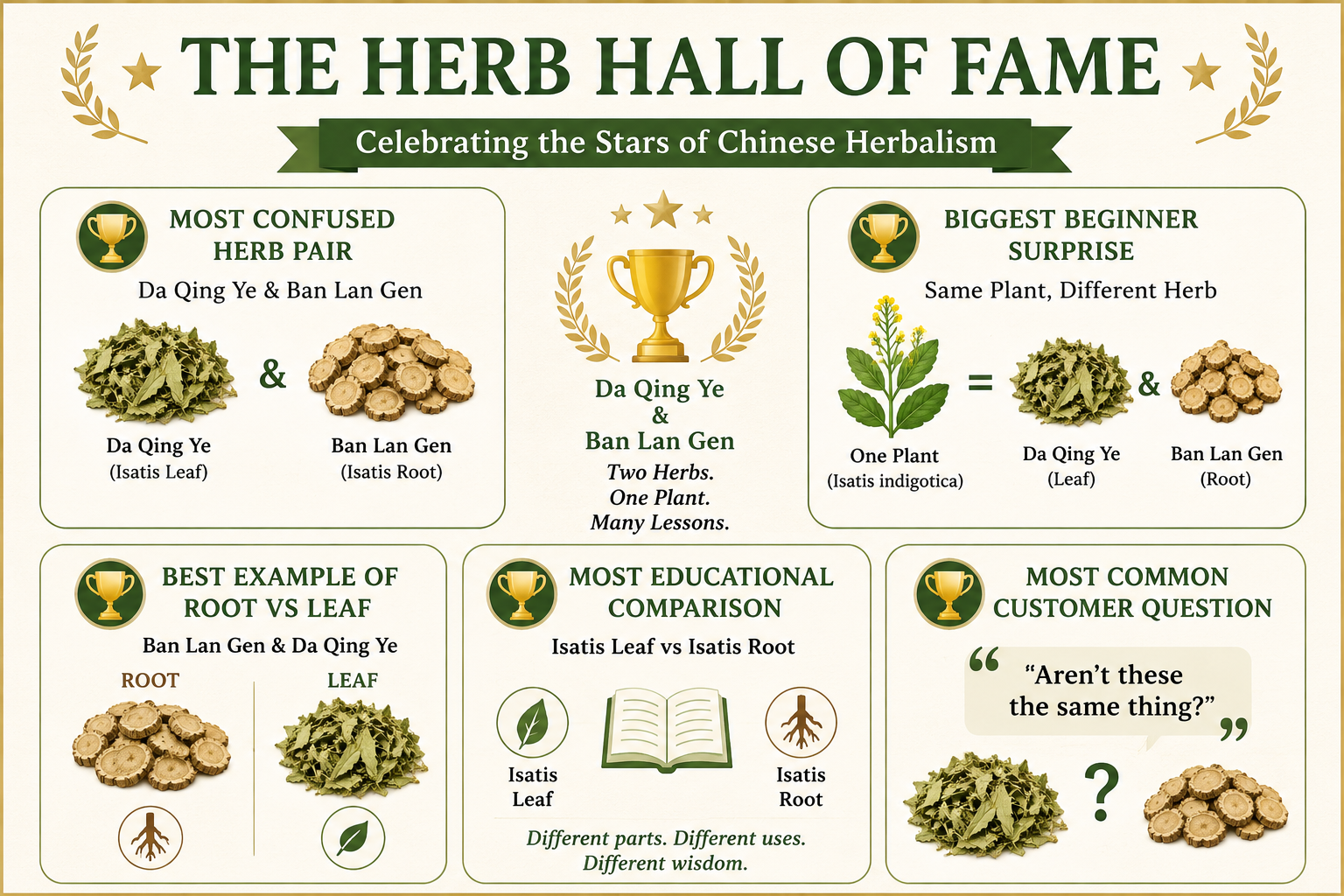 What are the strength of each of the herbs