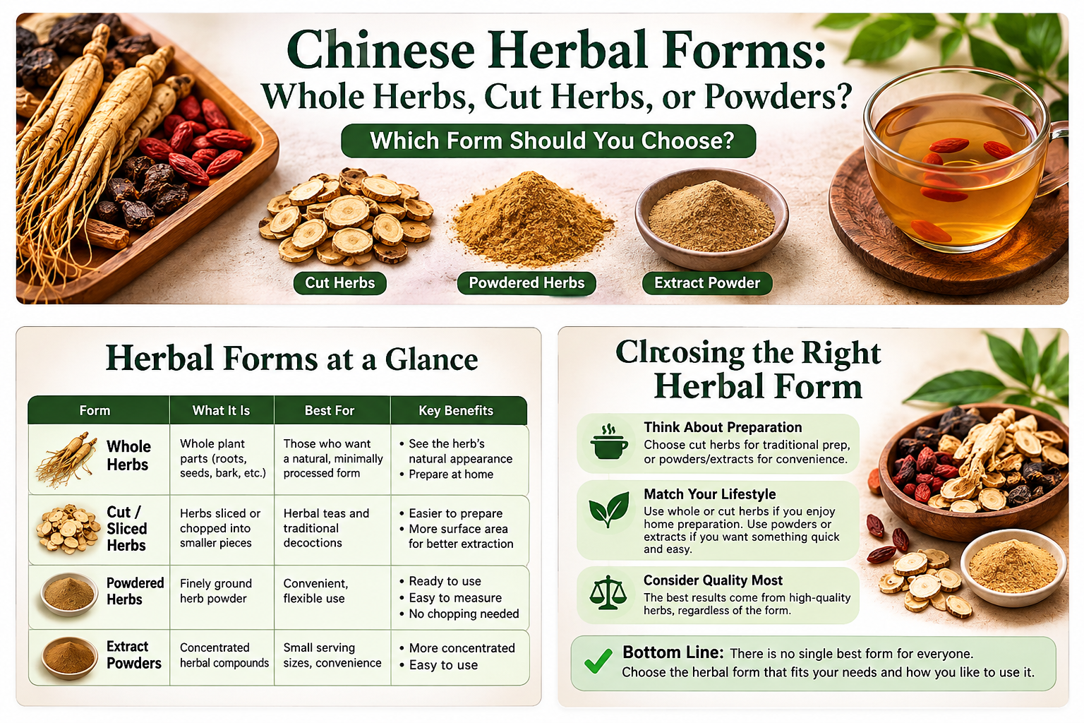 Choosing the right herbal form Herbal forms at a glance