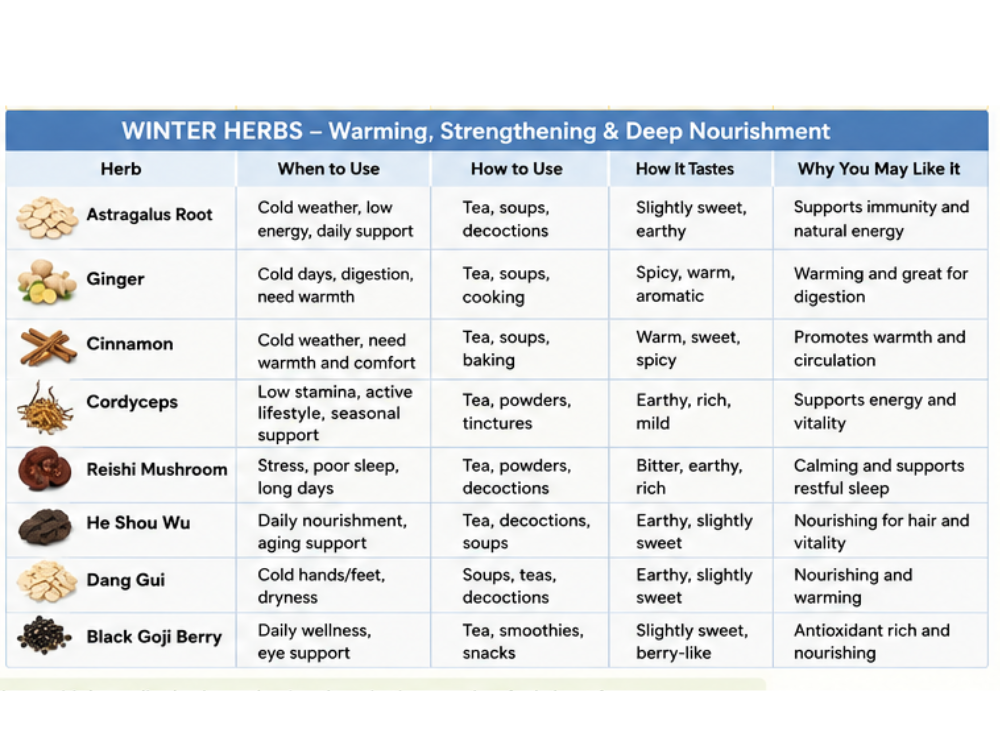 How to choose herbs for the winter season What are the best herbs for the winter season
