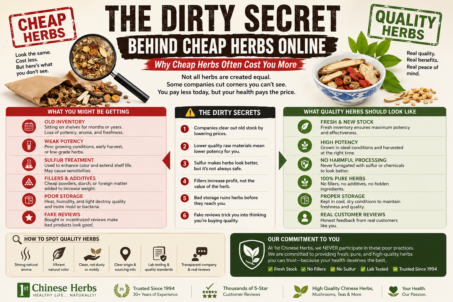how to know. you are getting quality herbs