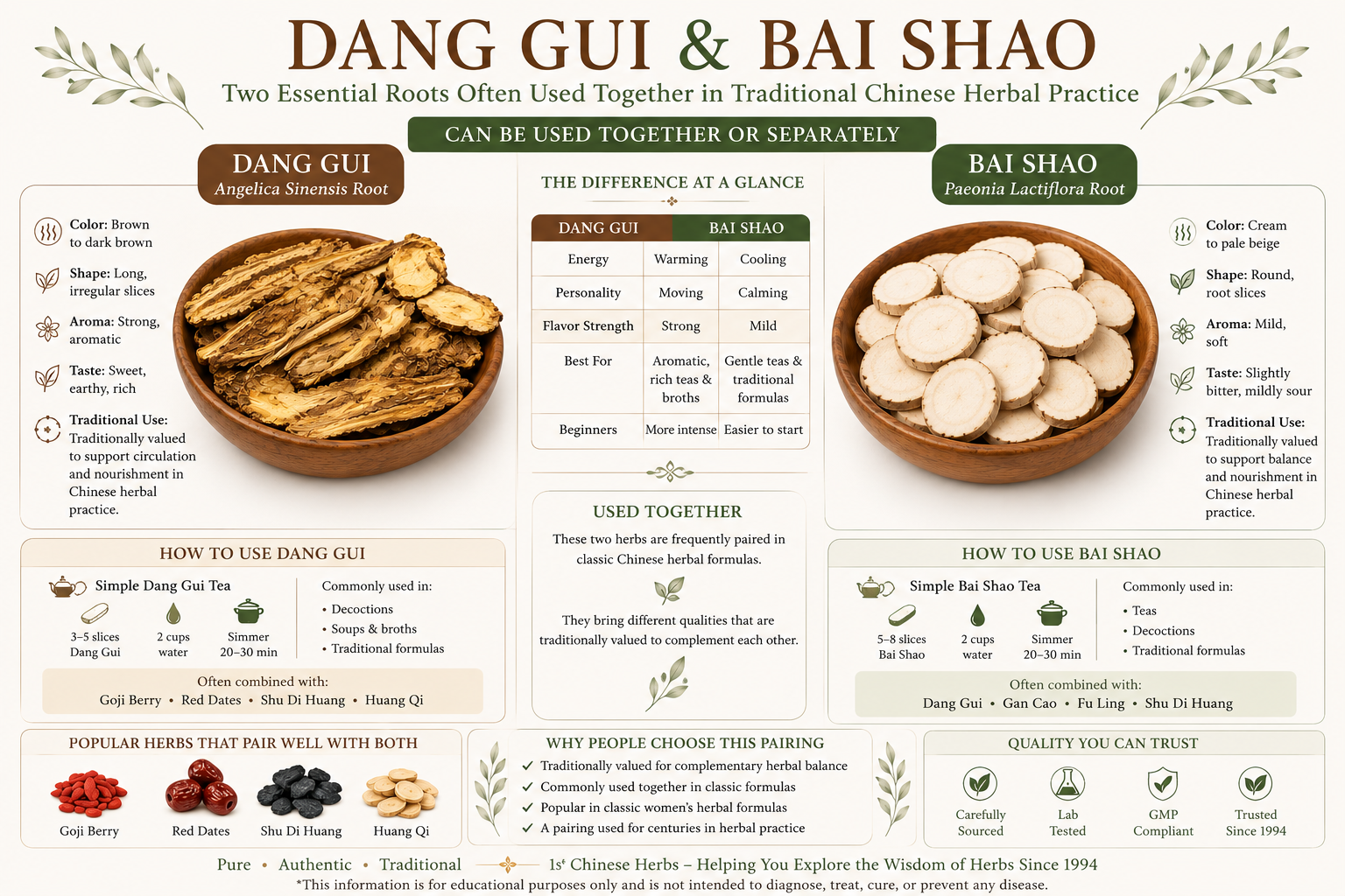 How to use Dang Gui and Bai Shao 