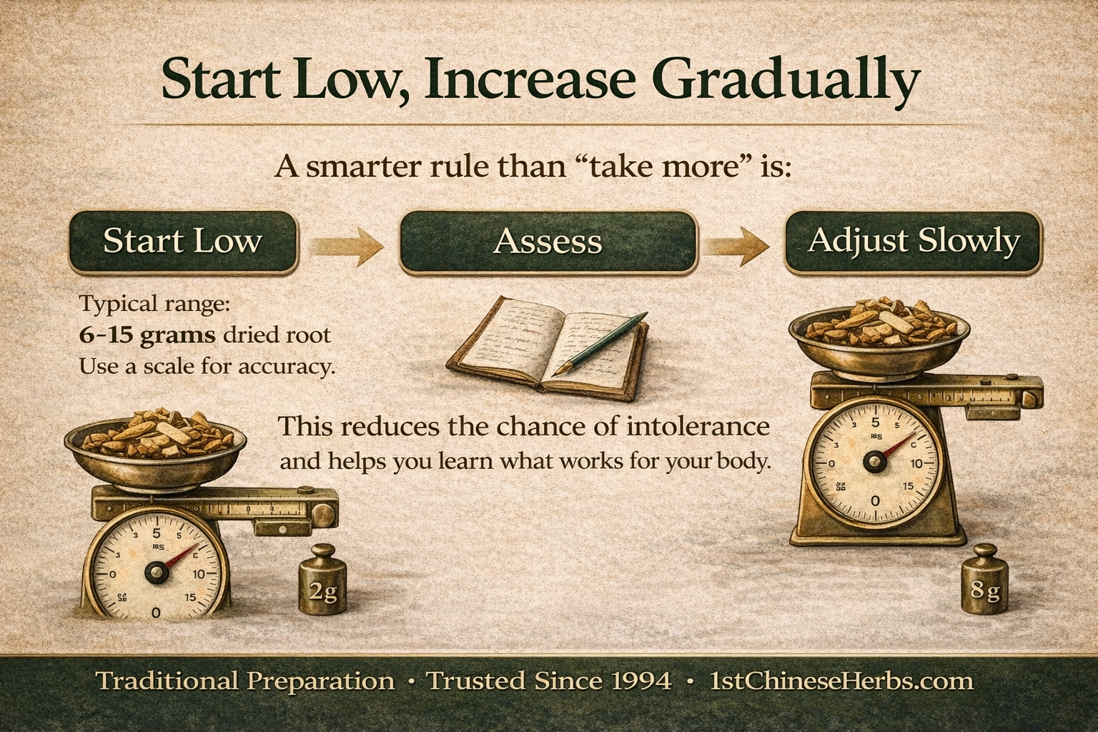 step by step guidelines on making a decoction how to make a decoction and why to start slow