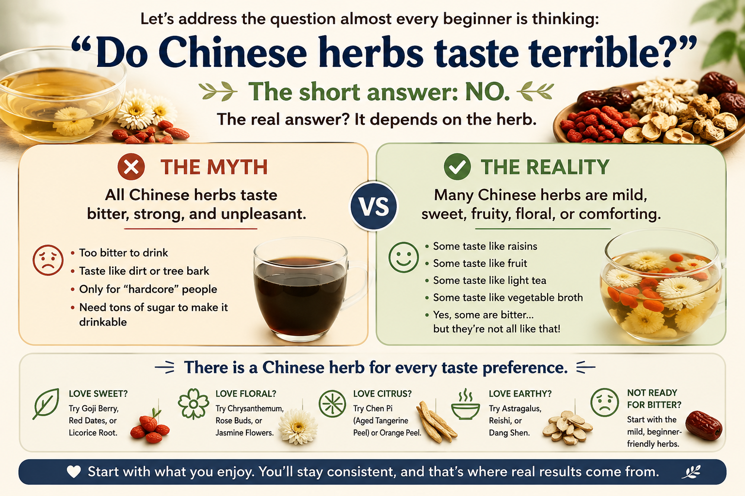Do Chinese Herbs Taste Terrible, It depends on the herb infographic on what do herbs taste like, the myth and the reality