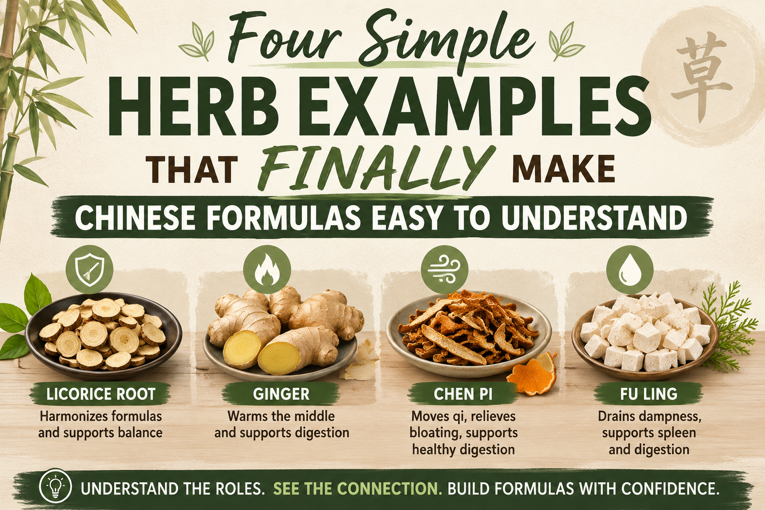 infographic on understanding how herbs are put into combinations