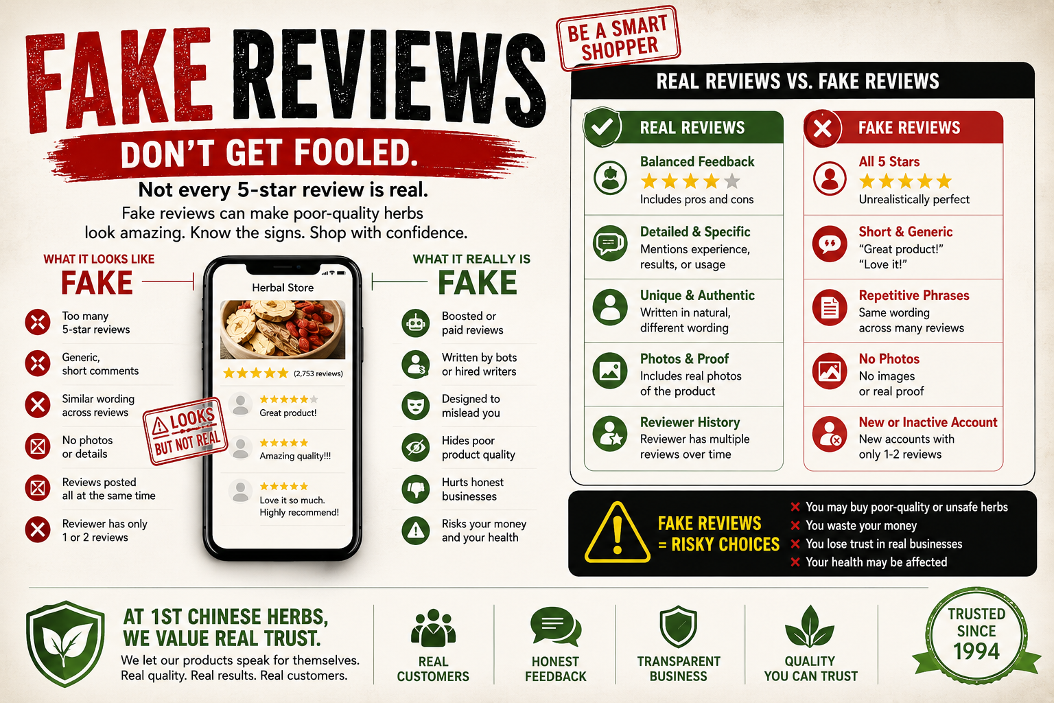 fake reviews, are like scamming the customers as they don't show the entire picture
