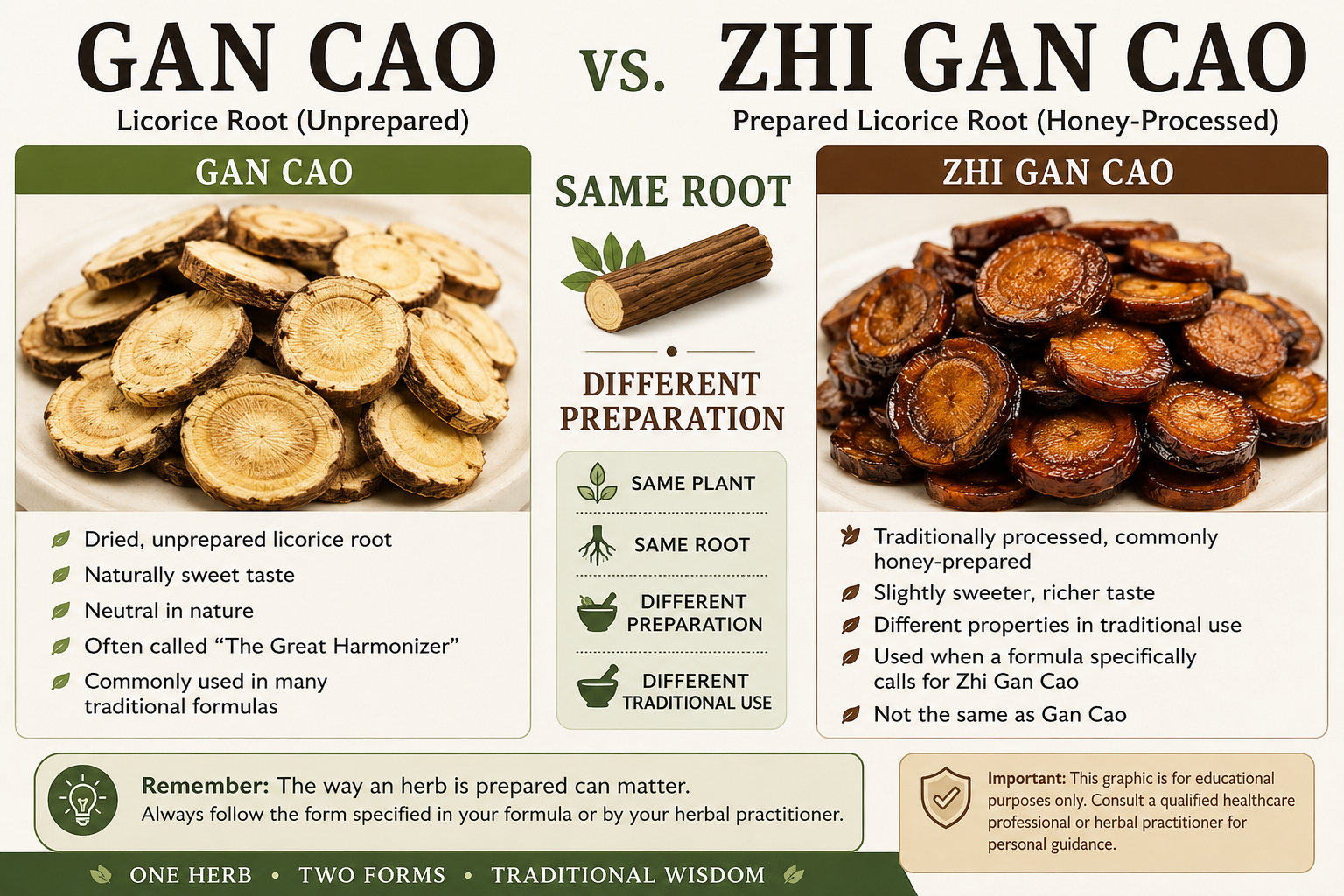 Gan Cao vs Zhi Gan Cao – Licorice Root Comparison Gan Cao vs Zhi Gan Cao comparison showing unprepared licorice root and honey-processed licorice root used in traditional Chinese herbalism.