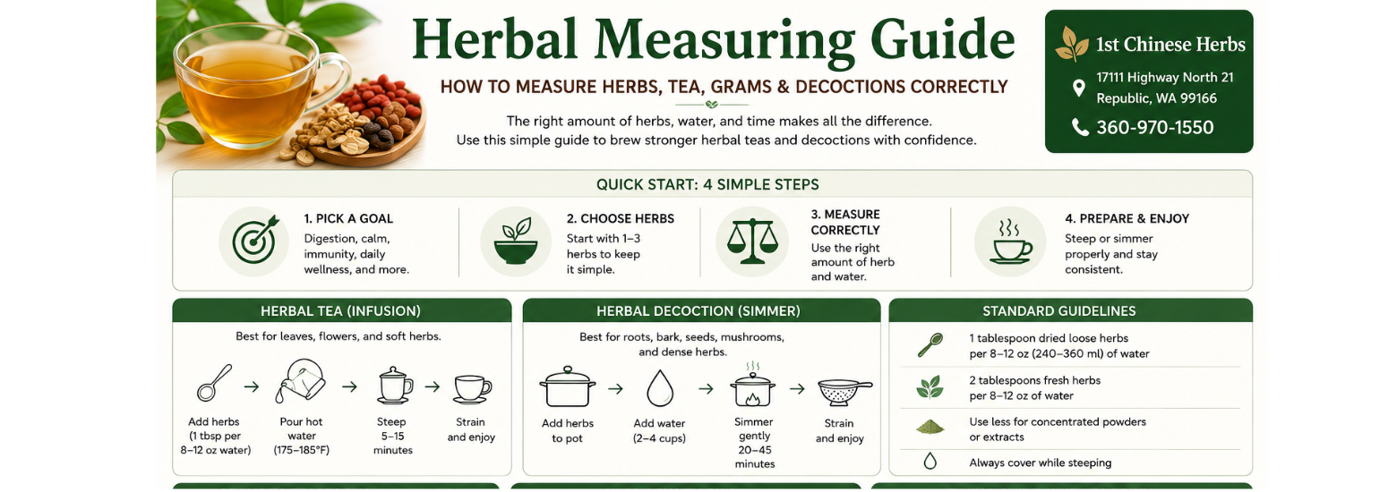measure herbs