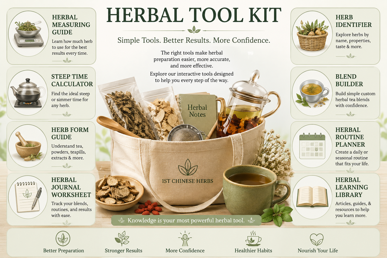 Herbal Tool kits designed for easy use and step by step guides, for success