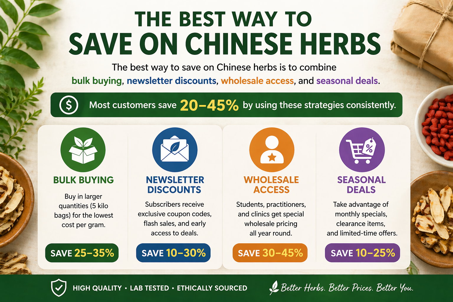 how to save money on every purchase