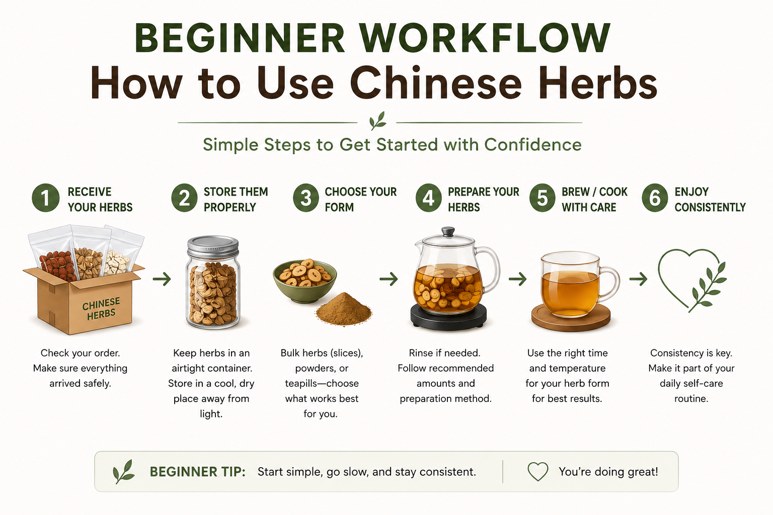 How to start using herbs