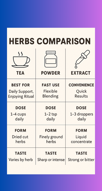 comparison chart