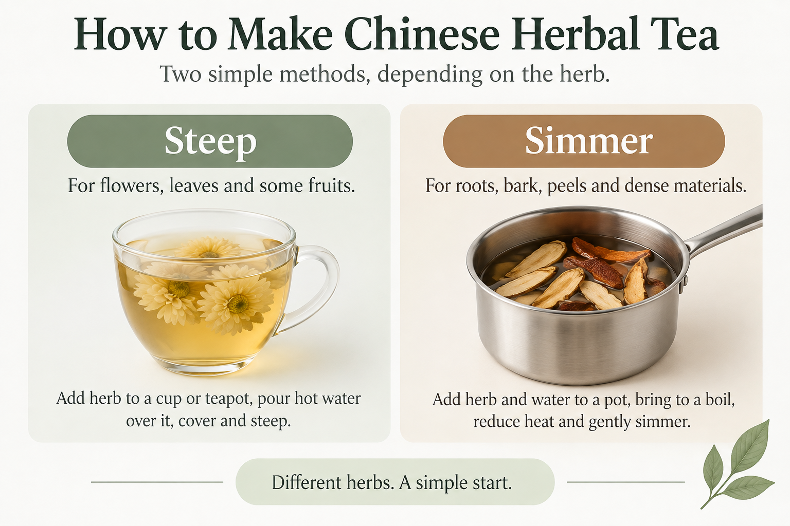 Simple guide showing two ways to prepare Chinese herbal tea: steep flowers, leaves, and some fruits in hot water, or gently simmer roots, bark, peels, and dense Chinese herbs.