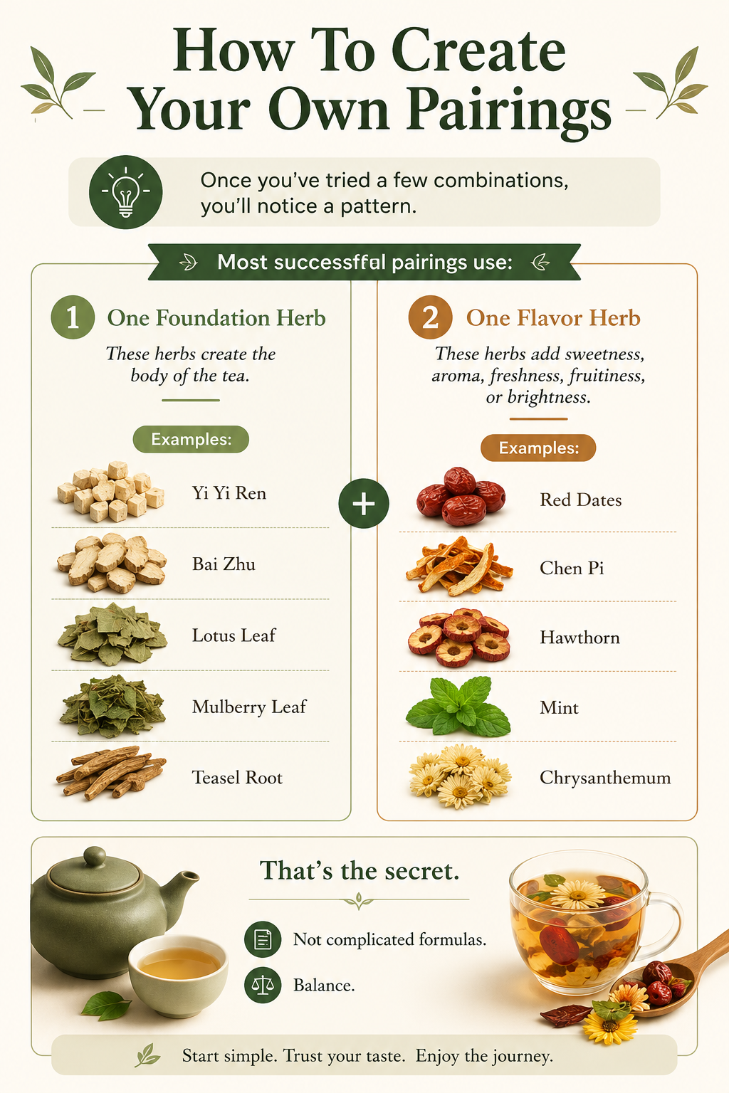 Infographic on how to pair herbs with each other for the best taste