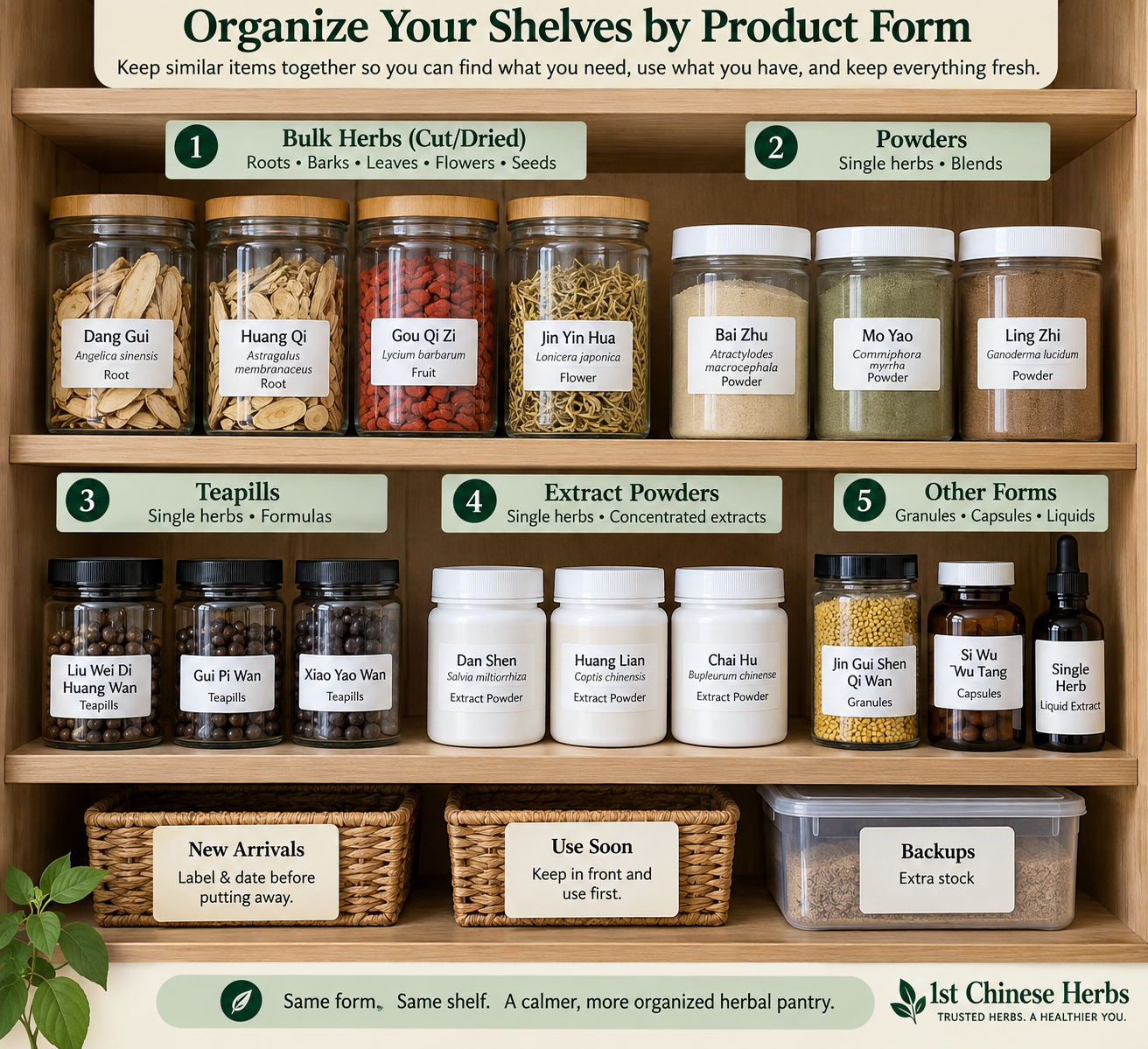 Organized herbal pantry with labeled shelves for bulk Chinese herbs, herbal powders, extract powders, teapills, and other preparations, plus baskets for new arrivals, products to use soon, and backup supplies.