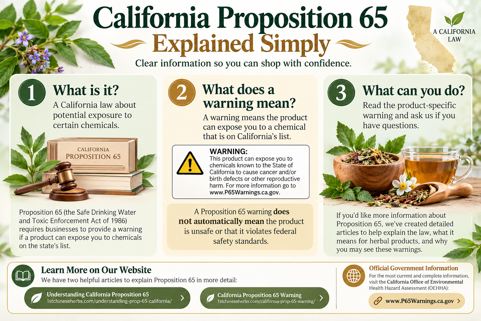 Prop 65 information and understanding what it means