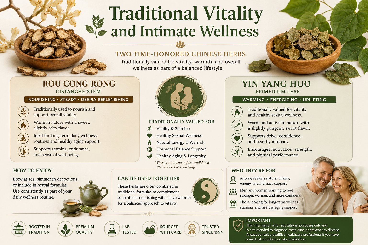 How are rou cong rong and yin yang huo similar, how are they different infographic on traditional uses of rou cong rong and yin yang huo