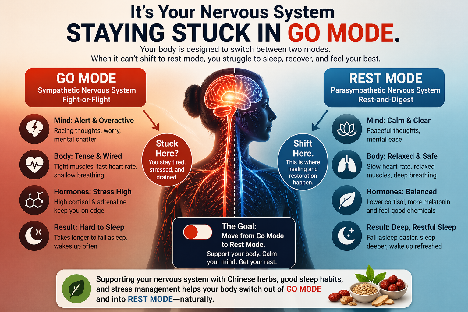what is keeping me awake, how to get more sleep
