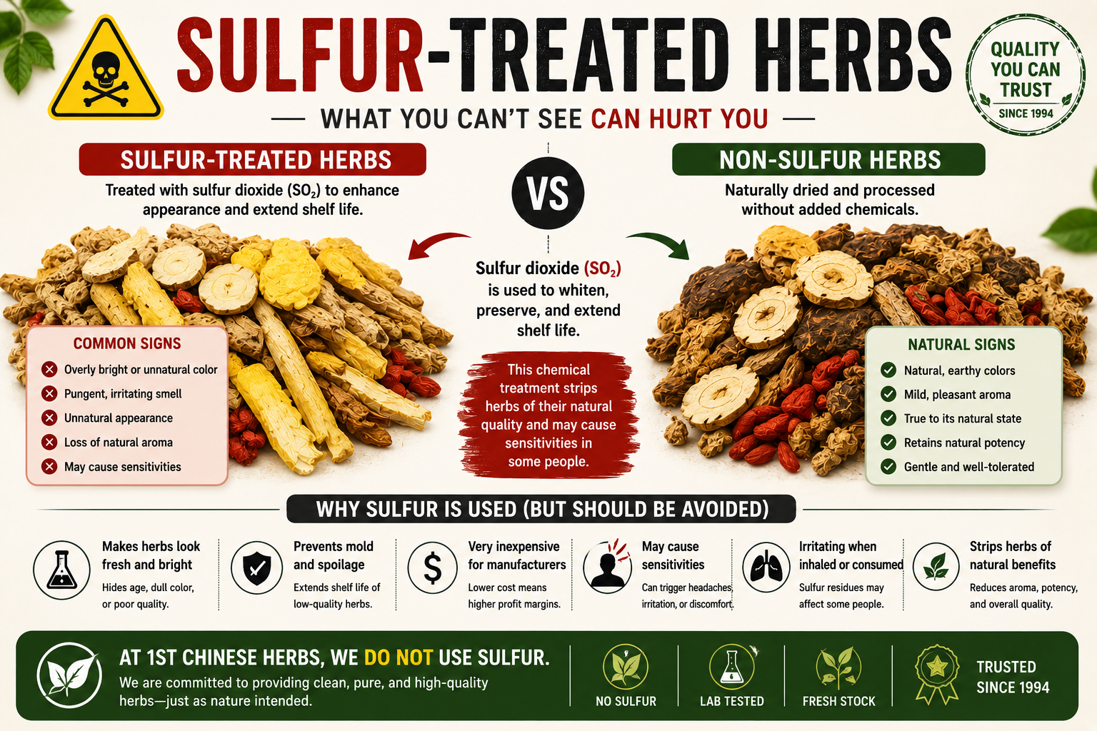 why is sulfur added to herbs