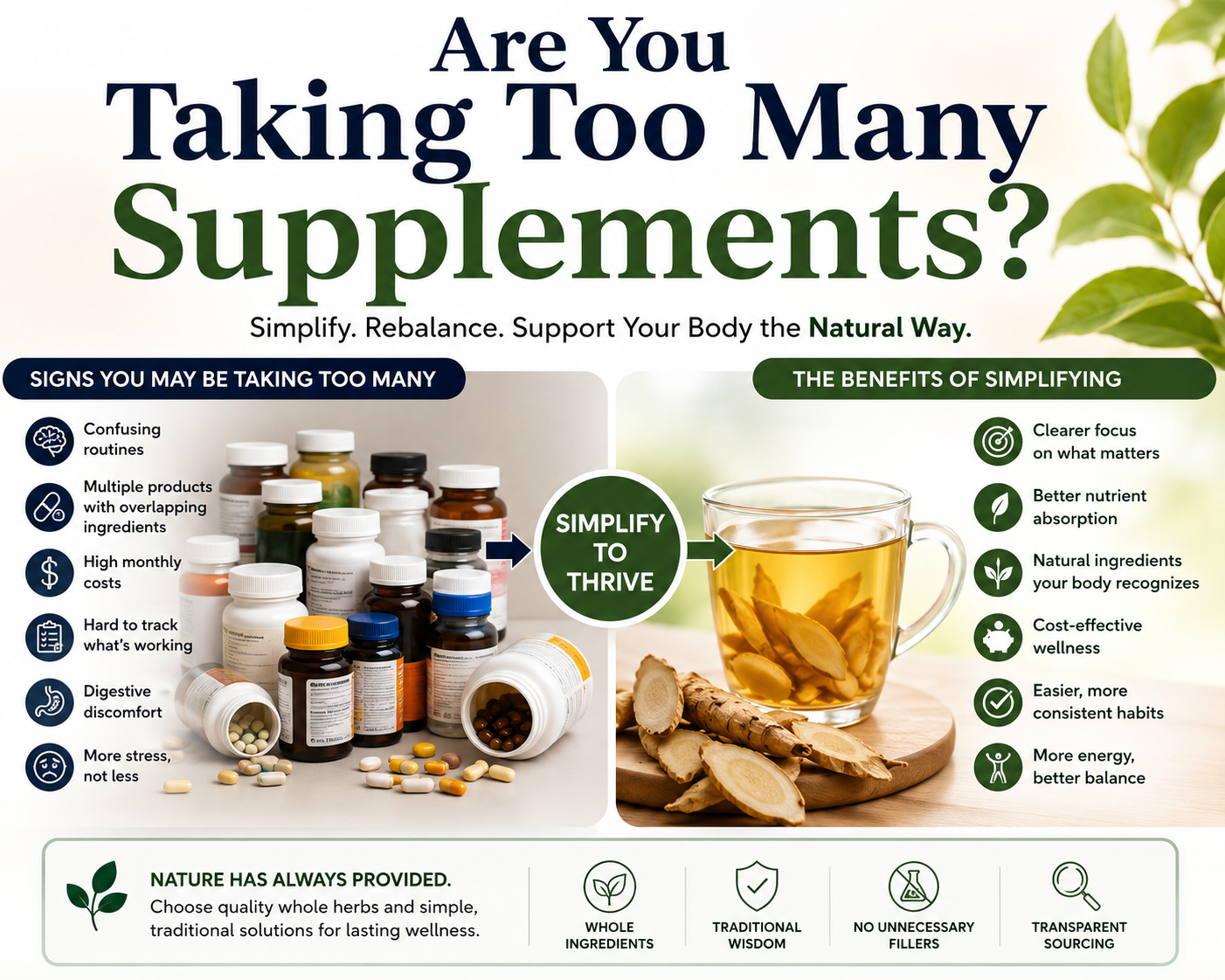What do you need to take versa what are you taking infographic on are you taking to many supplments