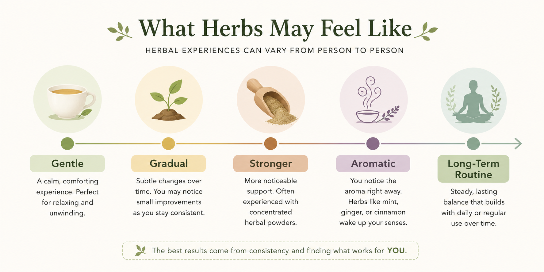 what you may feel with different herbs, everything from gentle to super strong