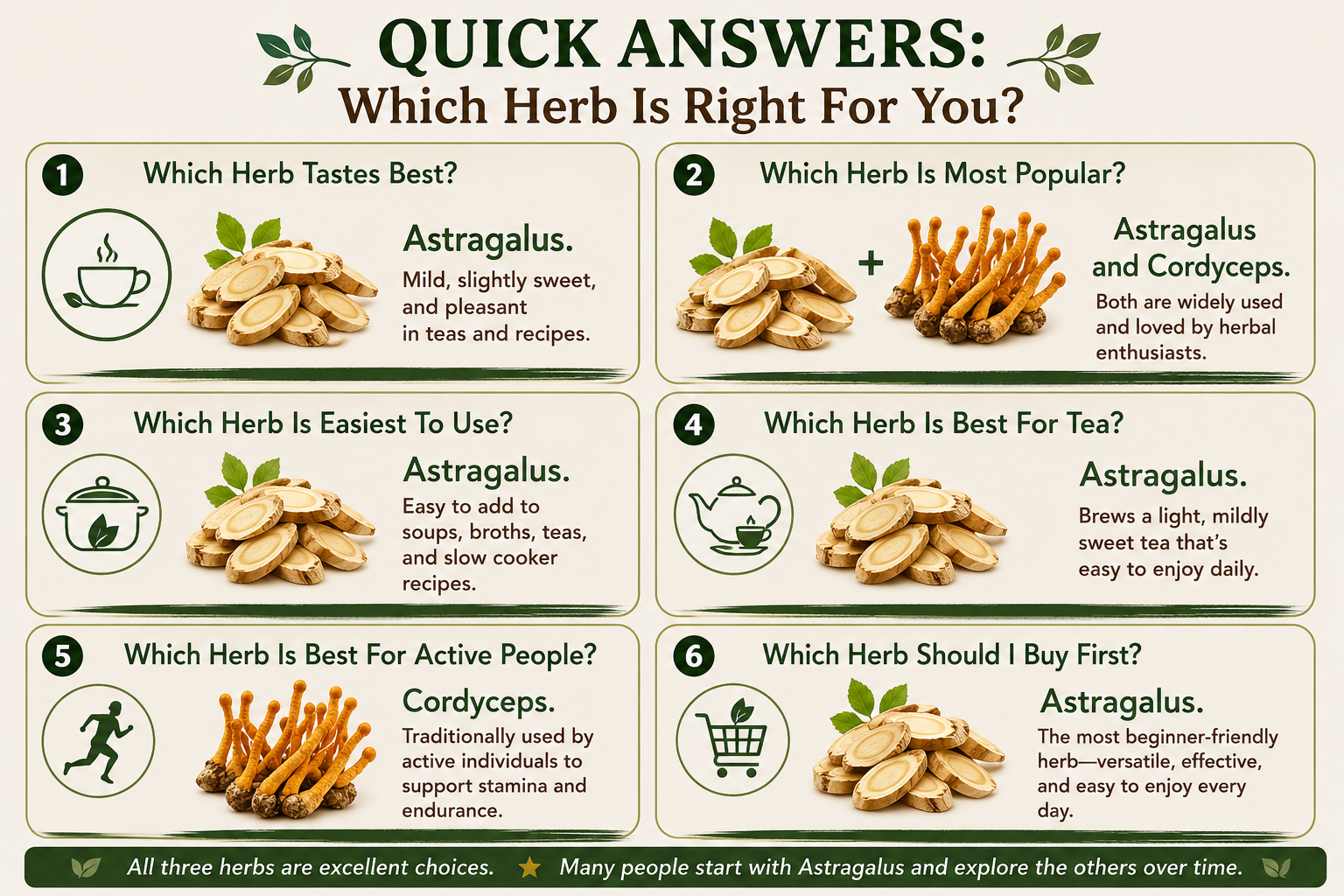 Infographic explaining which is the best choice for you