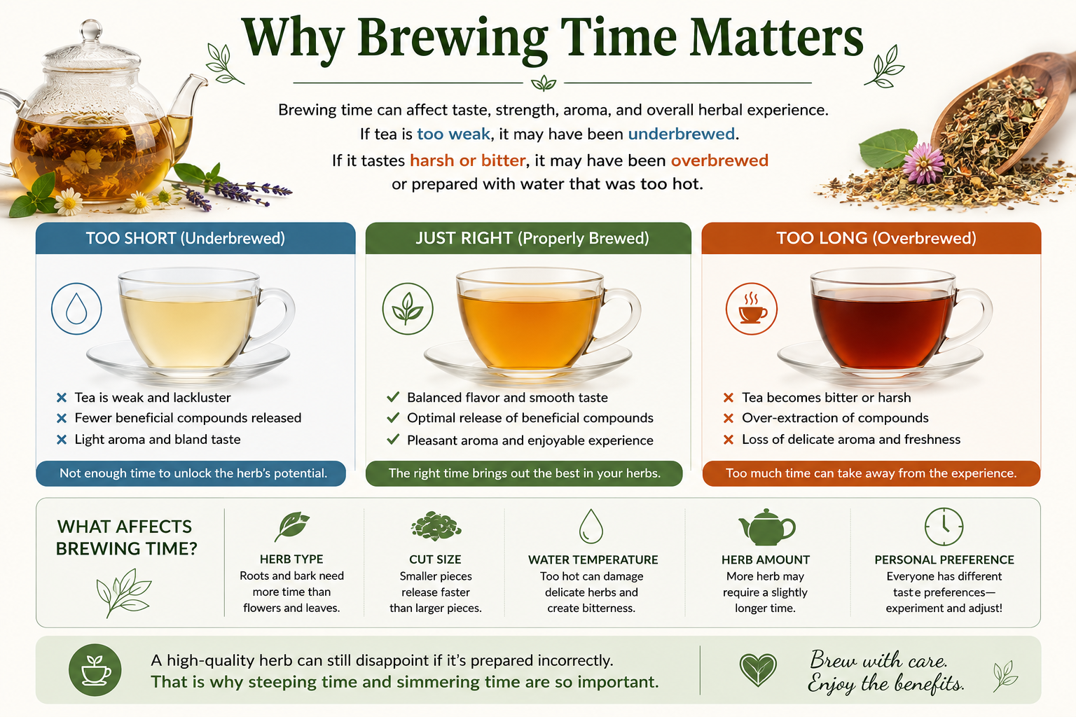 why brewing times make such in a difference in taste of the tea